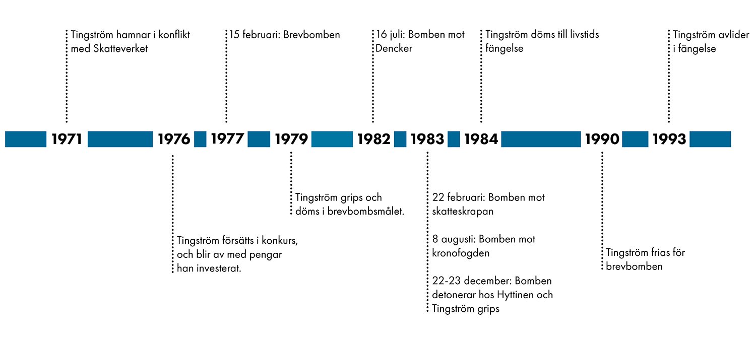 Tidslinje222334 kopiera