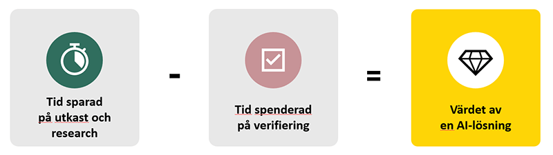 the-verification-value-paradox-800